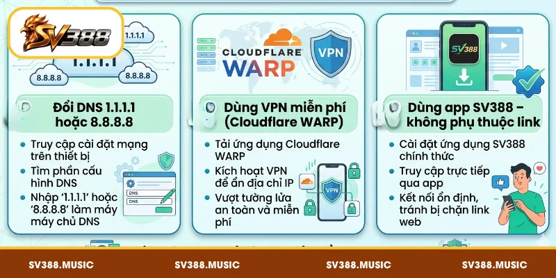 Link SV388 Mới Nhất – Đại Lý Cập Nhật Mỗi Ngày 3 Có nhiều cách vào SV388 khi bị chặn hiệu quả