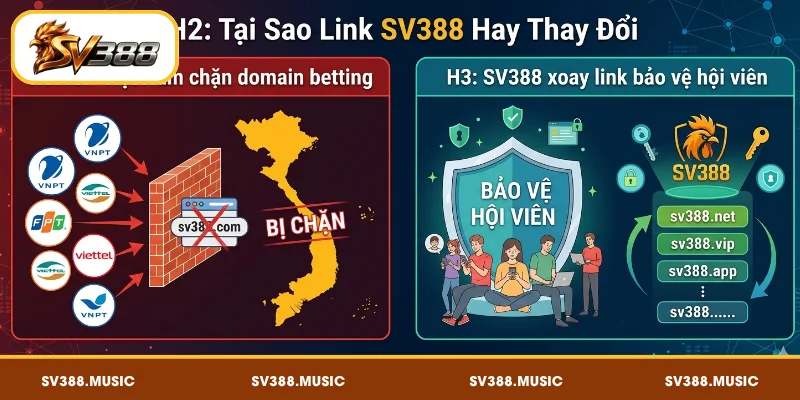 Link SV388 Mới Nhất – Đại Lý Cập Nhật Mỗi Ngày 2 Link SV388 thay đổi liên tục do ISP Việt Nam chặn