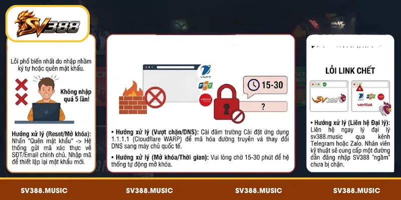 Đăng Nhập SV388 – Link Hậu Đài Cập Nhật Mỗi Ngày 3 Lỗi đăng nhập SV388 thường gặp và hướng xử lý
