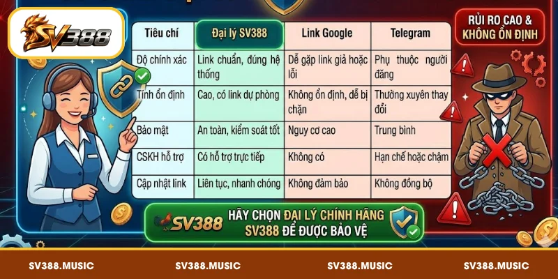 Tại Sao Chọn Đại Lý SV388 Thay Vì Link Trôi Nổi 3 So sánh đại lý SV388 vs link trôi nổi